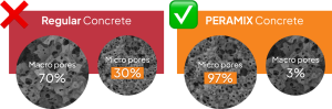 Micropores in Peramix