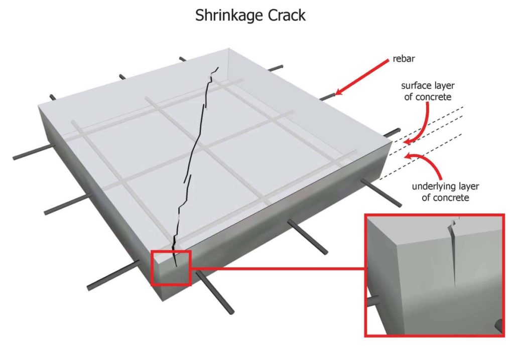 shrinkage crack in concrete